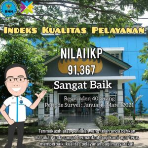 Indeks Kualitas Pelayanan Indeks Kualitas Pelayanan