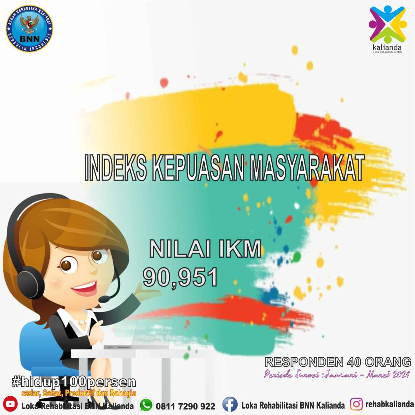 Indeks Kepuasan Masyarakat Indeks Kepuasan Masyarakat