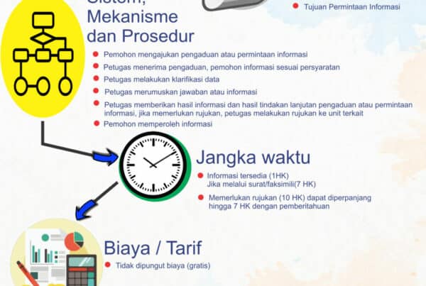 Standar Pelayanan Publik