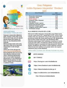 Publikasi Indeks Kepuasan Masyarakat