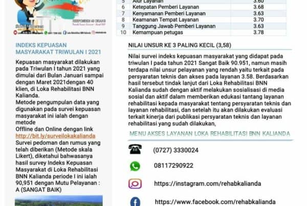 Publikasi Indeks Kepuasan Masyarakat