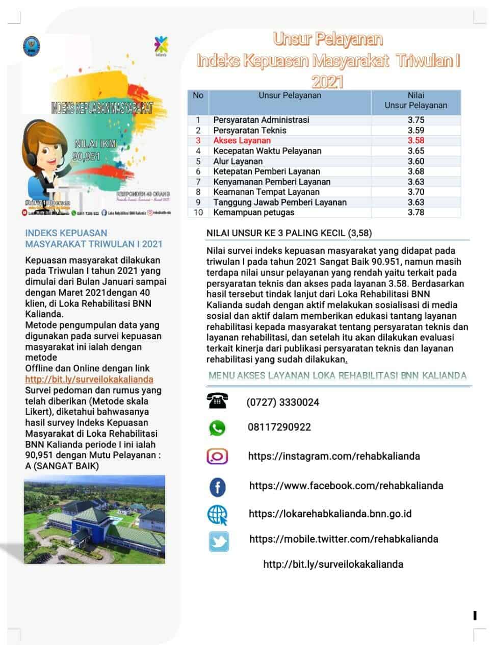 Publikasi Indeks Kepuasan Masyarakat Publikasi Indeks Kepuasan Masyarakat