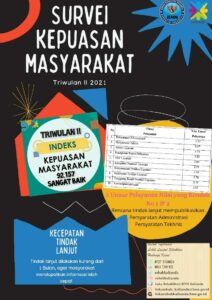 Indeks kepuasan Masyarakat