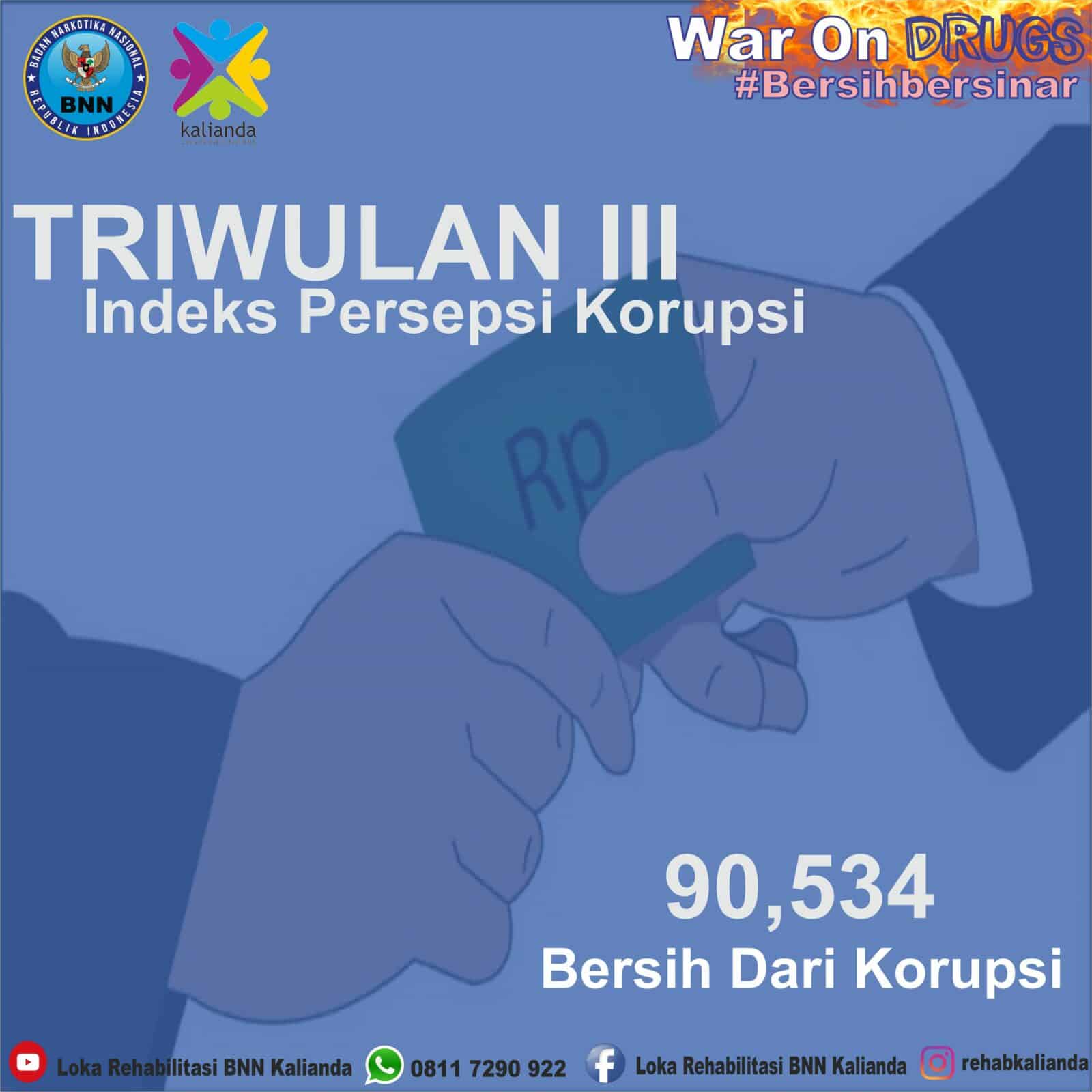 Indeks Persepsi Korupsi Indeks Persepsi Korupsi