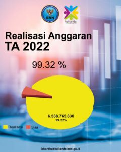 Realisasi Anggaran 2022 Realisasi Anggaran 2022