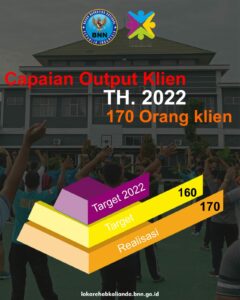 Capaian Klien 2022 Capaian Klien 2022