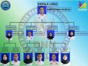Struktur organisasi