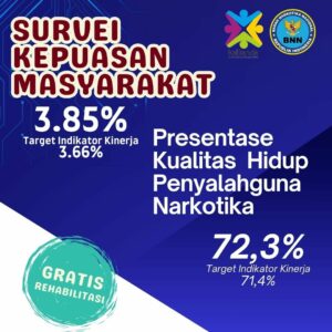 Survei Kepuasan Masyarakat dan Persentase Kualitas Hidup Penyalahguna Narkotika Survei Kepuasan Masyarakat dan Persentase Kualitas Hidup Penyalahguna Narkotika